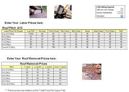 Roof replacement costs from $4,286 to $6,429 for a new asphalt shingle roof on an 1,800 sq. Roofing Labor Price Per Square Calculator For Roofing Bids Roofgenius Com