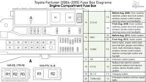 Check spelling or type a new query. Toyota Fortuner 2004 2015 Fuse Box Diagrams Youtube