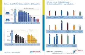 O2 Tank Size Chart Www Bedowntowndaytona Com