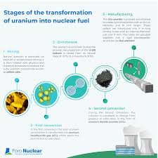 نتیجه جستجوی لغت [uranium] در گوگل