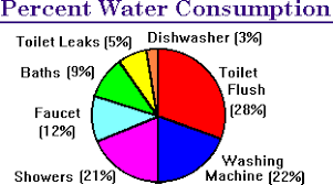 Ground Water Basics Water Supply Demand