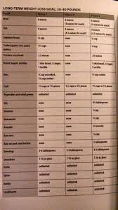 Pin On Fast Metabolism Diet