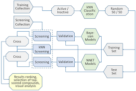 Otavachemicals Ligand Based Approach To Design Targeted