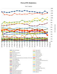 Meanderful Itg Posit Aug 3 Finra Ats Stats Was 62