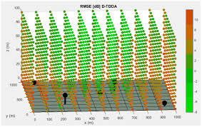 Thus, the uncertainty in the phase measurement corresponds to a position imprecision which can again note also that the noise correlator above is naturally symmetrized—the quantum asymmetry of the noise. Sensors Free Full Text Accuracy Analysis In Sensor Networks For Asynchronous Positioning Methods Html