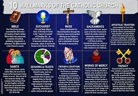 Pin On Infographics Catholic