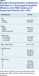 Federal Practitioner 0319public Pathogens Contrasting Qsofa And Sirs Criteria For Early Sepsis Identification In A Veteran Population