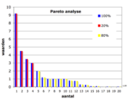 Check spelling or type a new query. File Pareto Analyse Png Wikimedia Commons
