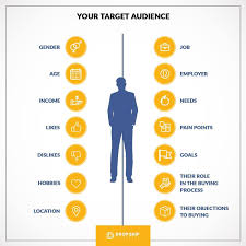 The totality of the likes . Drop Ship Lifestyle Once You Define Your Target Audience You Will Actually Be Able To Serve Them How They Need To Be Served Not Only Will You Can Produce Products