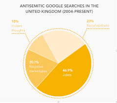 The Rising Tide Of Online Antisemitism In Britain