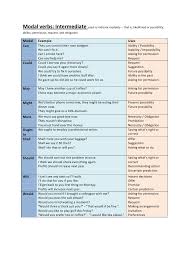 Modal Verbs Lessons Tes Teach