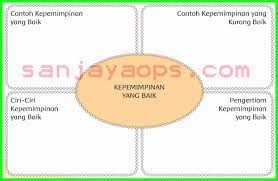 Check spelling or type a new query. Kunci Jawaban Buku Siswa Tema 7 Kelas 6 Halaman 100 101 102 Sanjayaops