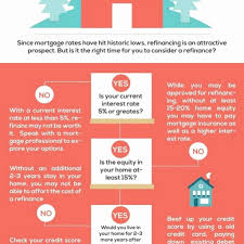 Determine the maximum allowable loan based on ltv: Mortgage Refinance Worksheet Printable Worksheets And Activities For Teachers Parents Tutors And Homeschool Families