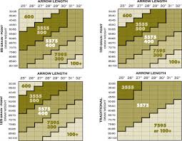 15 Abiding Arrow Spine Charts