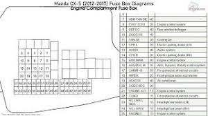 7b3c68 2000 mazda protege fuse box diagram free download wiring. Mazda Cx 5 2012 2017 Fuse Box Diagrams Youtube