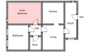 using fire suppression when inner rooms