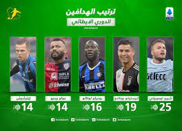 ستجد في kooora4live نتائج في الوقت الفعلي لأهم مباريات اليوم في جدول محدث للنتائج وتصنيفات الفريق. Ø¬Ø¯ÙˆÙ„ ØªØ±ØªÙŠØ¨ Ù‡Ø¯Ø§ÙÙŠ Ø§Ù„Ø¯ÙˆØ±ÙŠ Ø§Ù„Ø¥ÙŠØ·Ø§Ù„ÙŠ Ø¨Ø¹Ø¯ Ø§Ù„Ø¬ÙˆÙ„Ø© 22 Ø¥ÙŠÙ…ÙˆØ¨ÙŠÙ„ÙŠ ÙŠØ­Ù„Ù‚ ÙÙŠ Ø§Ù„ØµØ¯Ø§Ø±Ø© Ø³Ø¹ÙˆØ¯Ù‰ Ø³Ø¨ÙˆØ±Øª