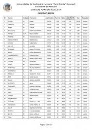 Rezultate admitere medicina 2017 bucuresti. Cornelia Sacarin Corneliasacarin Profil Pinterest