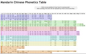 chinese with ms w pinyin chart