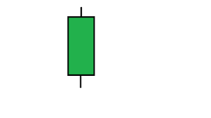 Trader Candlesticks Trading Ideas Charts Tradingview