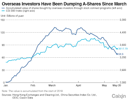 chart of the day overseas investment rises and falls with