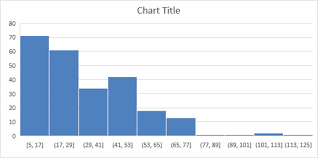 How To Create Excel 2016s Histogram Statistical Chart Dummies