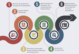 Bildergebnis für CVA