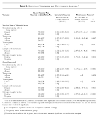 Over time, these cancerous cells begin to push out healthy plasma cells, which are responsible for fighting infections and. Cytokeratin Positive Cells In The Bone Marrow And Survival Of Patients With Stage I Ii Or Iii Breast Cancer Nejm