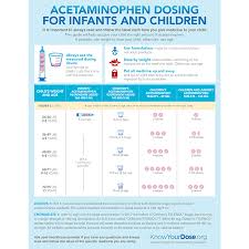 Acetaminophen Dosing For Infants And Children Knowyourdose Org