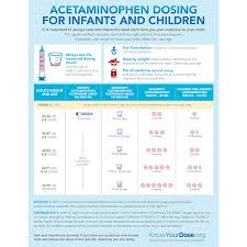 acetaminophen dosing for infants and children knowyourdose org