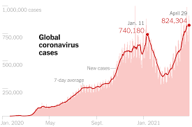 You can search by address, city, county, zip code. Global Virus Cases Reach New Peak Driven By India And South America The New York Times