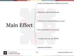 The Results From A Two Way Anova Will Calculate Main Effect Interaction Effect