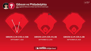 Cade Gibson against the Phillies