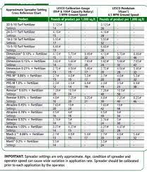 Maybe you would like to learn more about one of these? Fertilizer Spreader Equivalents Cromalinsupport