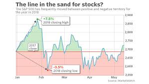 the result of all the volatility in 2018s stock market