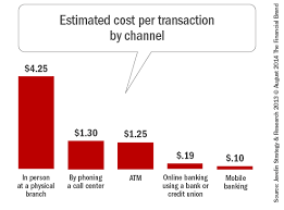 300 Mobile Payment And Digital Banking Trends Banking Trends Mobile Payments Banks Marketing
