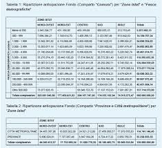 Presentavo ai ragazzi una tabella con i numeri naturali da 1 a 100 per andare alla scoperta dei numeri primi. Dl Rilancio La Ripartizione Dei Trasferimenti Cash Che Arriveranno A Giorni In Conto Anticipazione Sulle Risorse Del Fondo Per Le Funzioni Fondamentali Degli Enti Locali Enti Locali Online