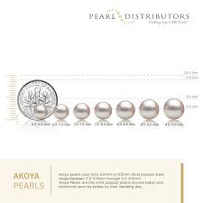 10 Actual Pearl Grading Chart