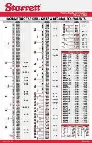 starrett inch metric tap drill sizes machine shop