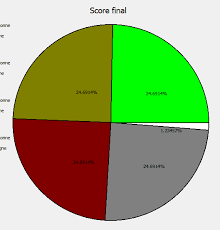 How To Have Text Centered Inside Each Slice Of A Pie Chart