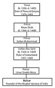 Babur Wikipedia