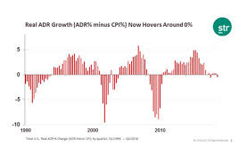 Hnn How Rising Expenses Affect Real Adr Growth