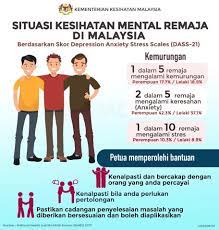 Kesedaran mengenai penjagaan kesihatan amat penting bagi memastikan pekerja kekal sihat untuk bekerja dan menyumbang kepada organisasi dan keluarga. Situasi Kesihatan Mental Remaja Di Malaysia Myhappypill