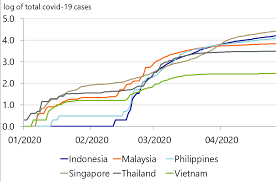 As of 21 june 2021, a total of 5,029,006 vaccine doses have been administered. How Covid 19 Will Impact Asean Deep Recessions And A Weak Recovery Raboresearch