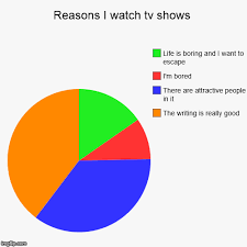I sing a song or have a shower and hide somewhere for hours till mum comes and finds me. Reasons I Watch Tv Shows Imgflip