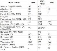 Vehicle Identification Number Vin And Cowl Tag Decoding