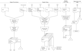 Check spelling or type a new query. Http Repository Unair Ac Id 99026 4 4 Bab 201 20pendahuluan Pdf