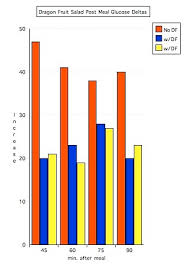 New Beauty News Diabetes Type 2 Chart