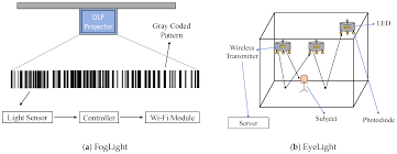 Build.com has been visited by 100k+ users in the past month Sensors Free Full Text Recent Advances In Indoor Localization Via Visible Lights A Survey Html