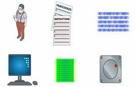 However, it is open to all related communities that share intellectual interests in hci phenomena and issues. Introduction To Accounting Information Systems Ais